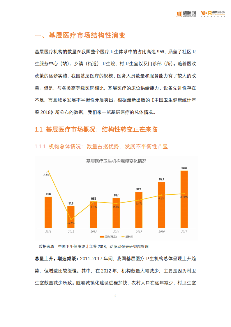 蛋壳研究院：2019年基层医疗创新实践报告.pdf 第5页