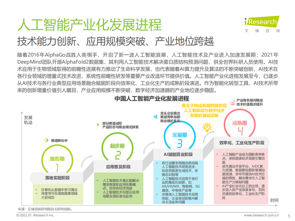 艾瑞咨询：科技行业2021年中国人工智能产业研究报告（Ⅳ）：数字经济时代的产业升级探索.pdf 第5页