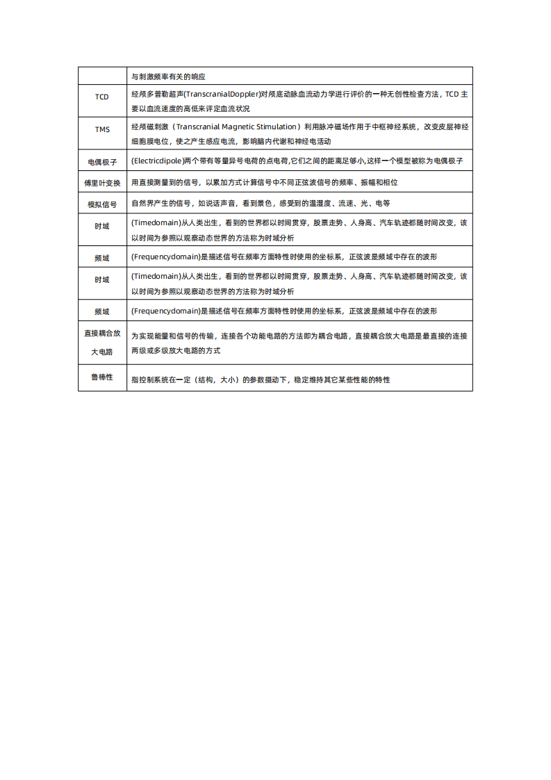 蛋壳研究院：脑机接口 医疗健康行业研究报告.pdf 第4页