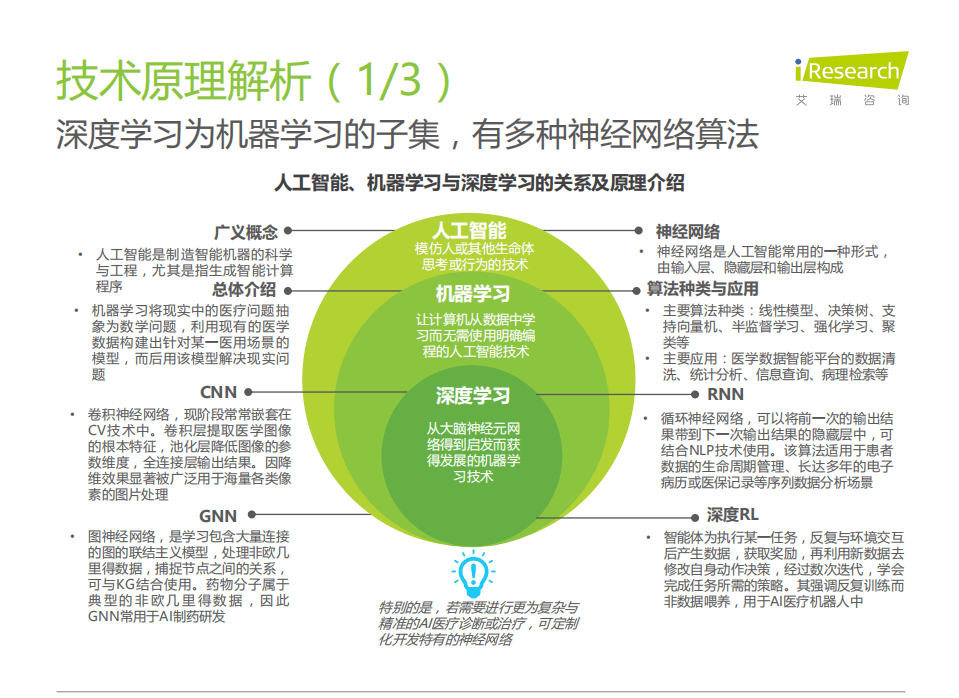 艾瑞咨询：中国人工智能+医疗与生命科学行业研究报告：破晓过后，初日照林.pdf 第5页