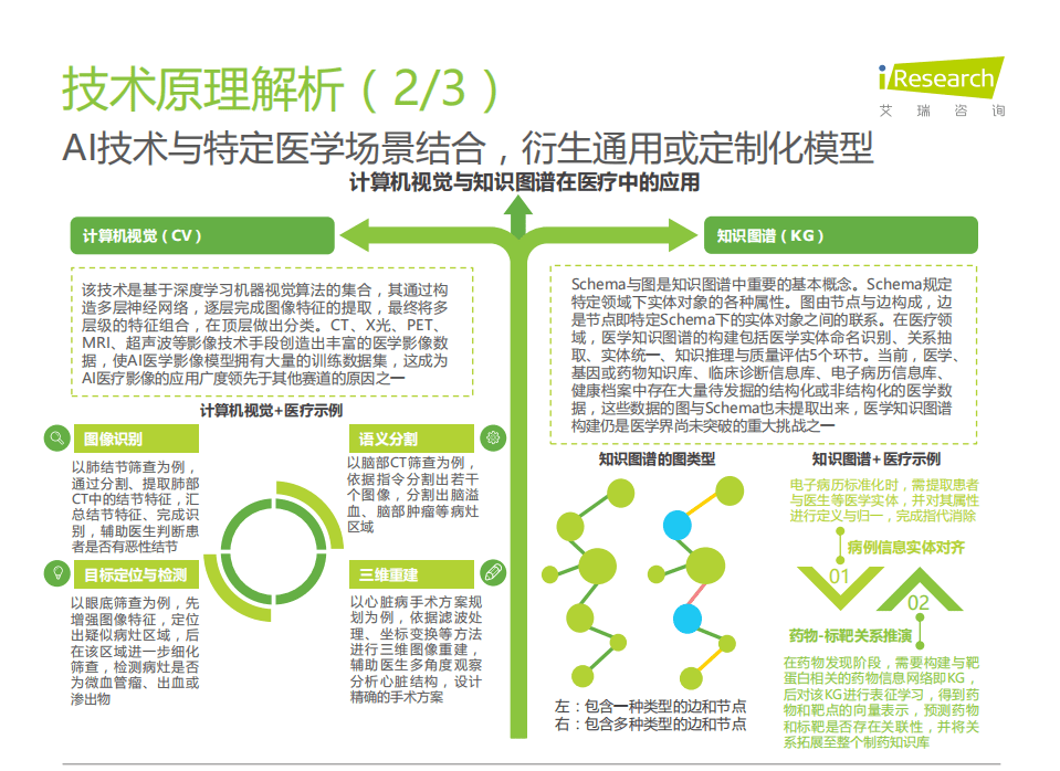 艾瑞咨询：中国人工智能+医疗与生命科学行业研究报告：破晓过后，初日照林.pdf 第6页
