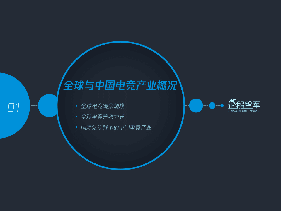 企鹅智库：2021中国电竞运动行业发展报告.pdf 第4页