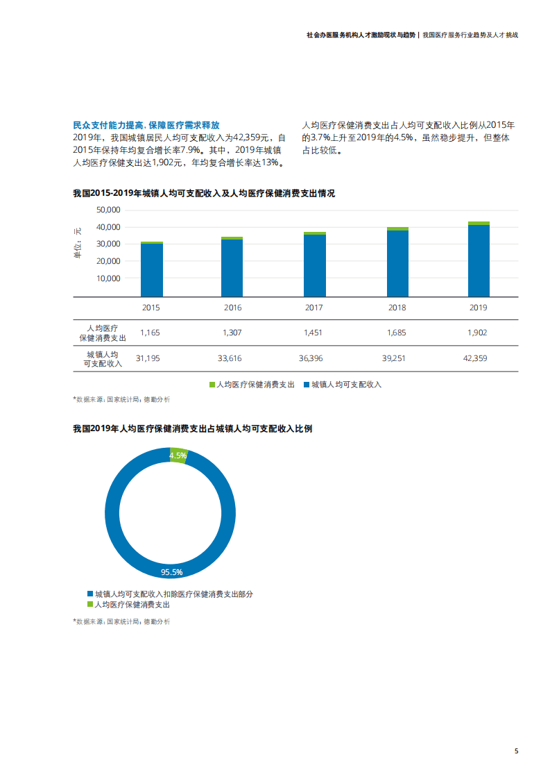 德勤：社会办医服务机构人才激励现状与趋势.pdf 第5页