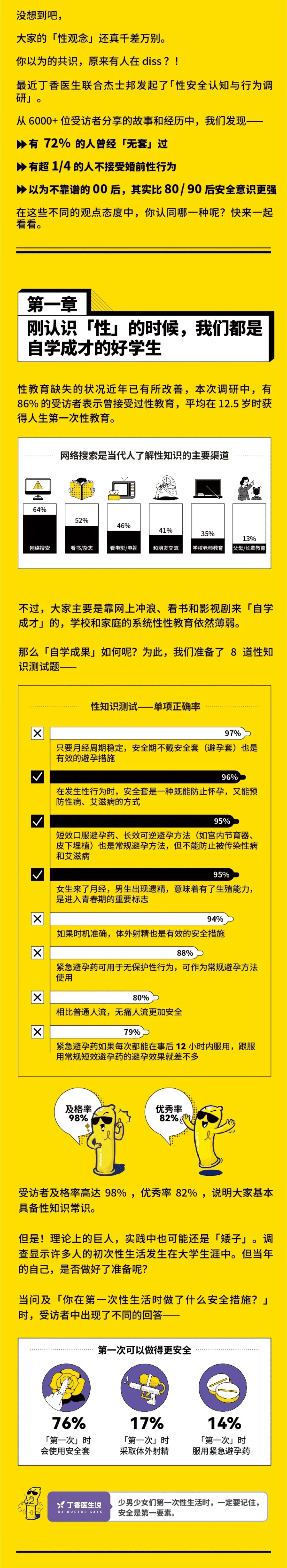 丁香医生：性安全大调查.pdf 第2页