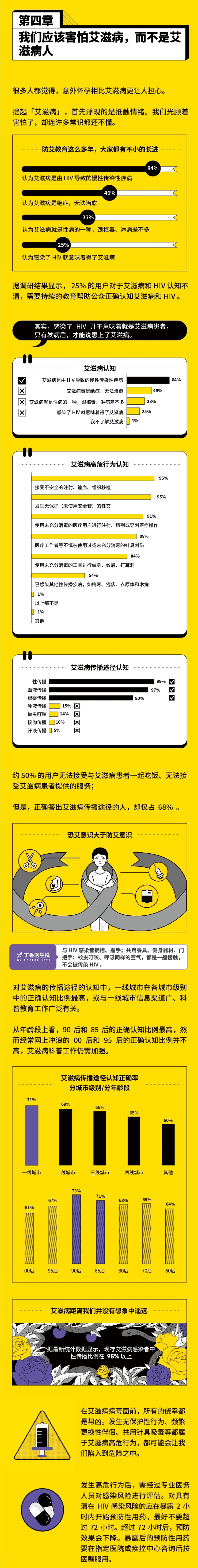 丁香医生：性安全大调查.pdf 第5页