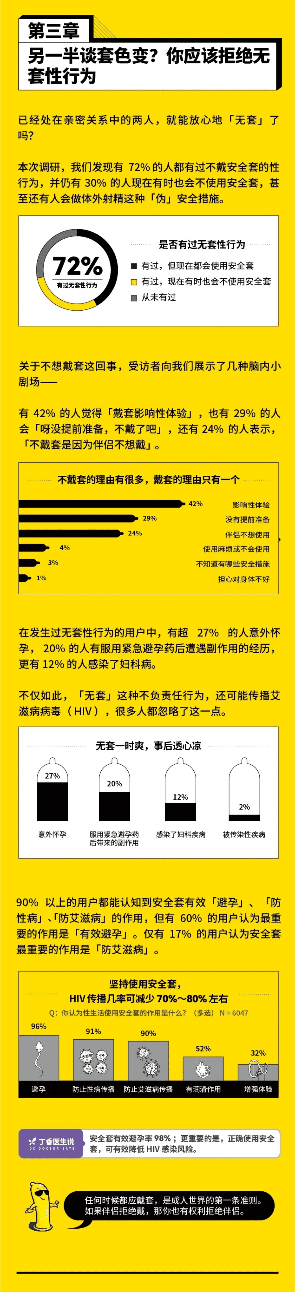 丁香医生：性安全大调查.pdf 第4页