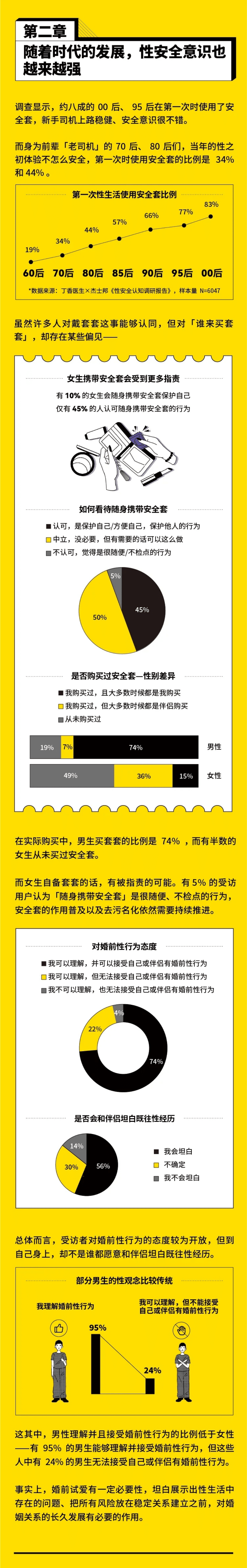丁香医生：性安全大调查.pdf 第3页
