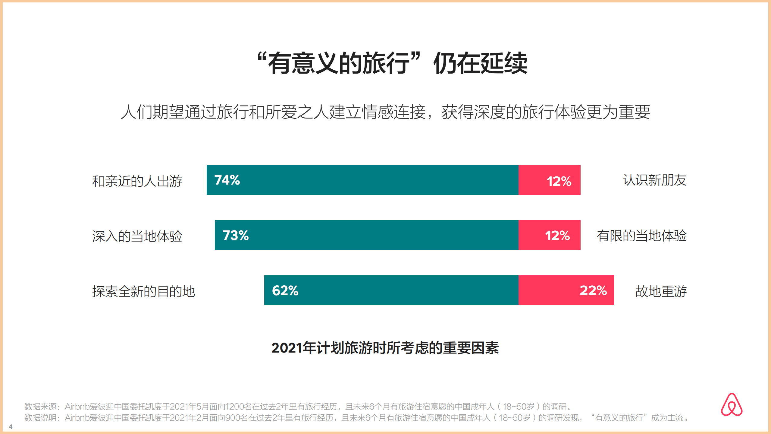 爱彼迎：2021年AirBnb爱彼迎夏季旅行报告.pdf 第5页