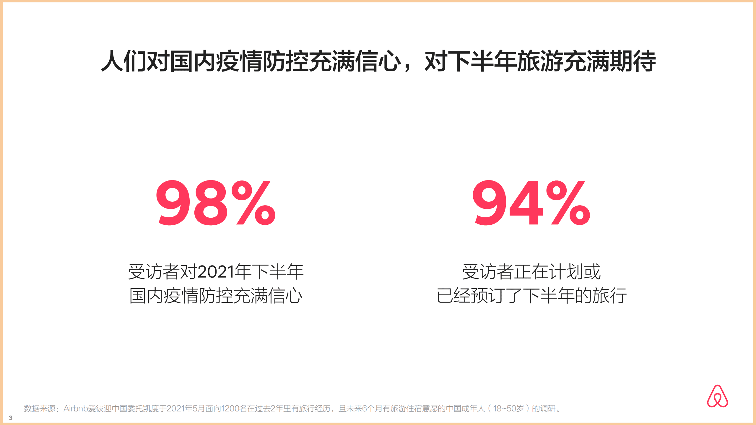 爱彼迎：2021年AirBnb爱彼迎夏季旅行报告.pdf 第4页