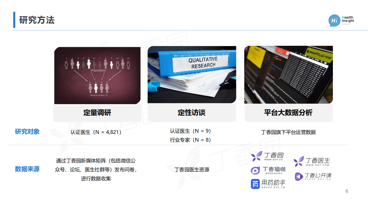 丁香园：2021 中国医生洞察报告&mdash;&mdash;线上医学行为分析.pdf 第6页