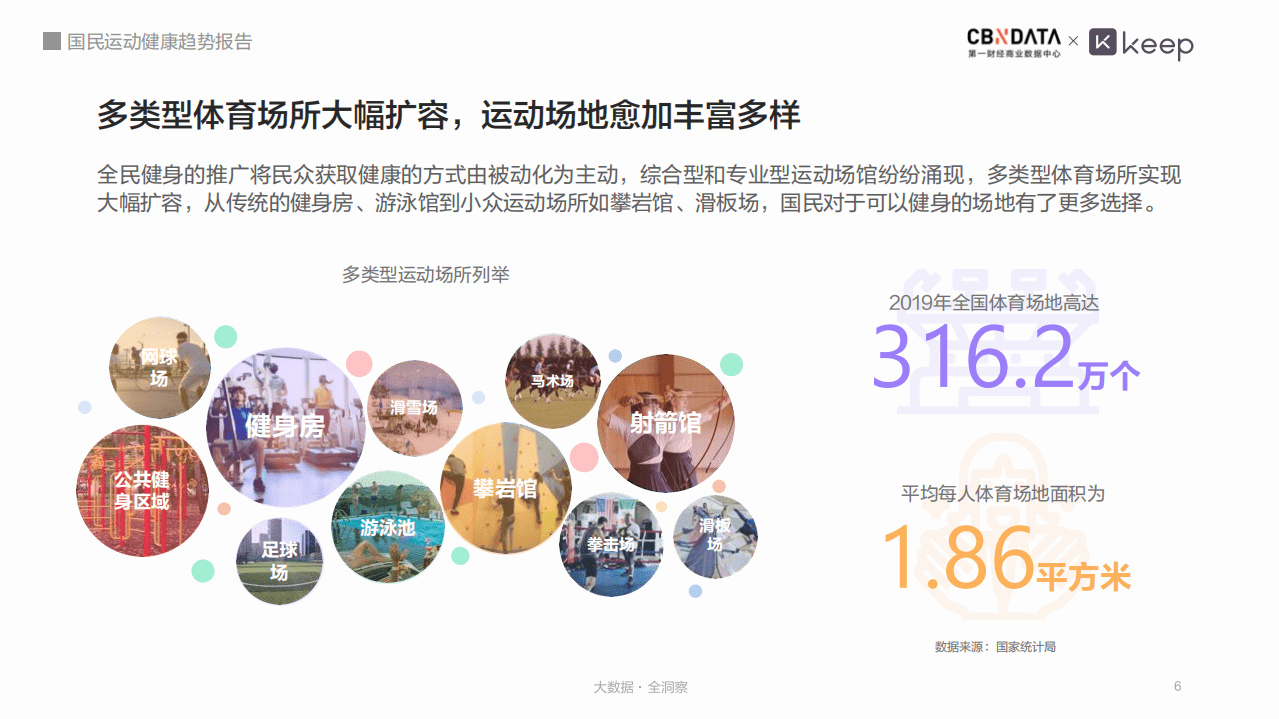 国民运动健康趋势报告.pdf 第6页