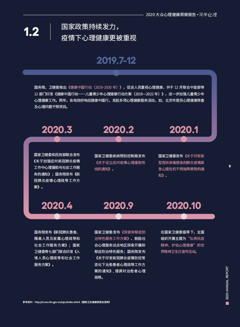 简单心理：2020大众心理健康洞察报告.pdf 第6页