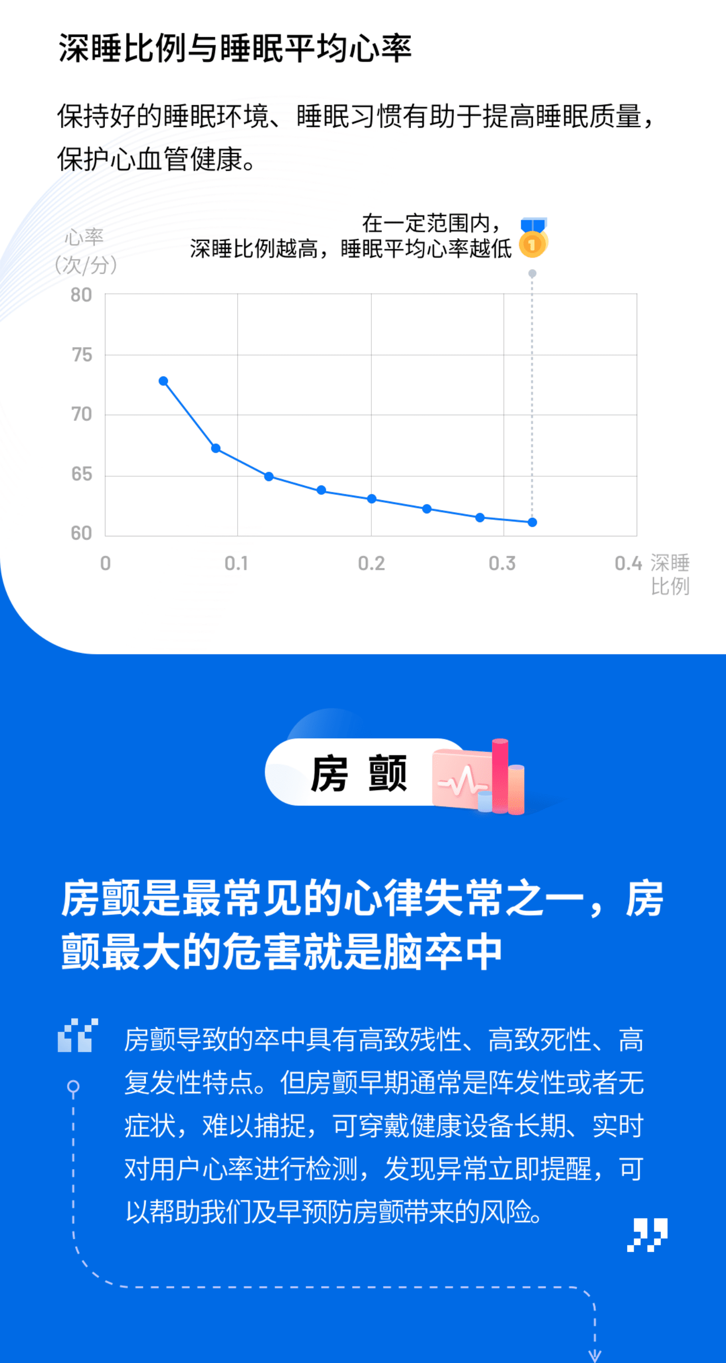 华米科技：2020可穿戴设备心脏健康蓝皮书.pdf 第6页