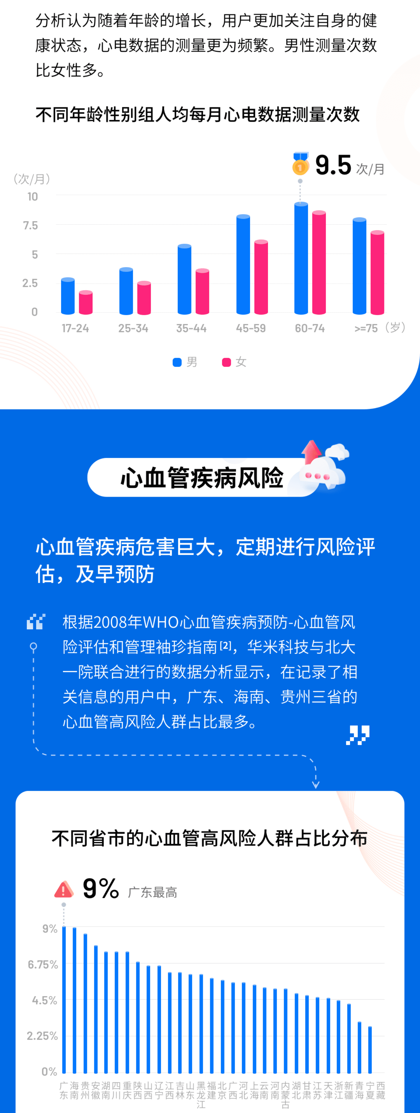 华米科技：2020可穿戴设备心脏健康蓝皮书.pdf 第3页