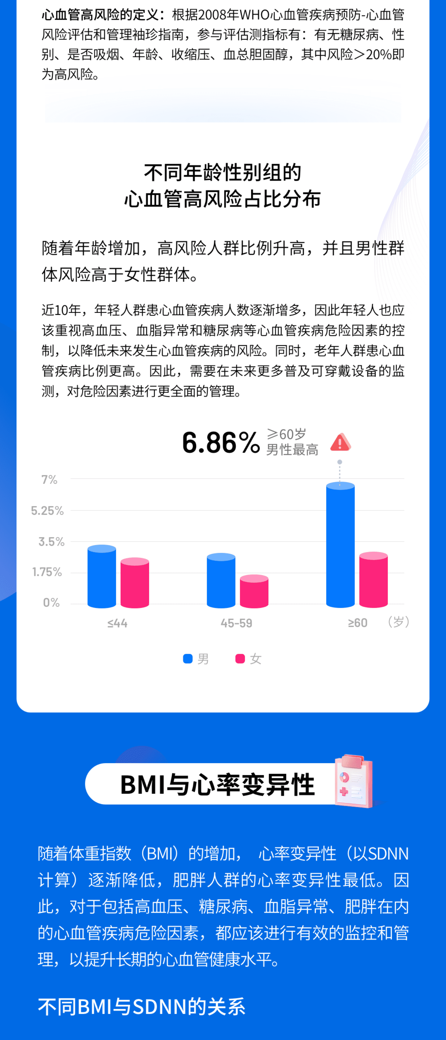 华米科技：2020可穿戴设备心脏健康蓝皮书.pdf 第4页