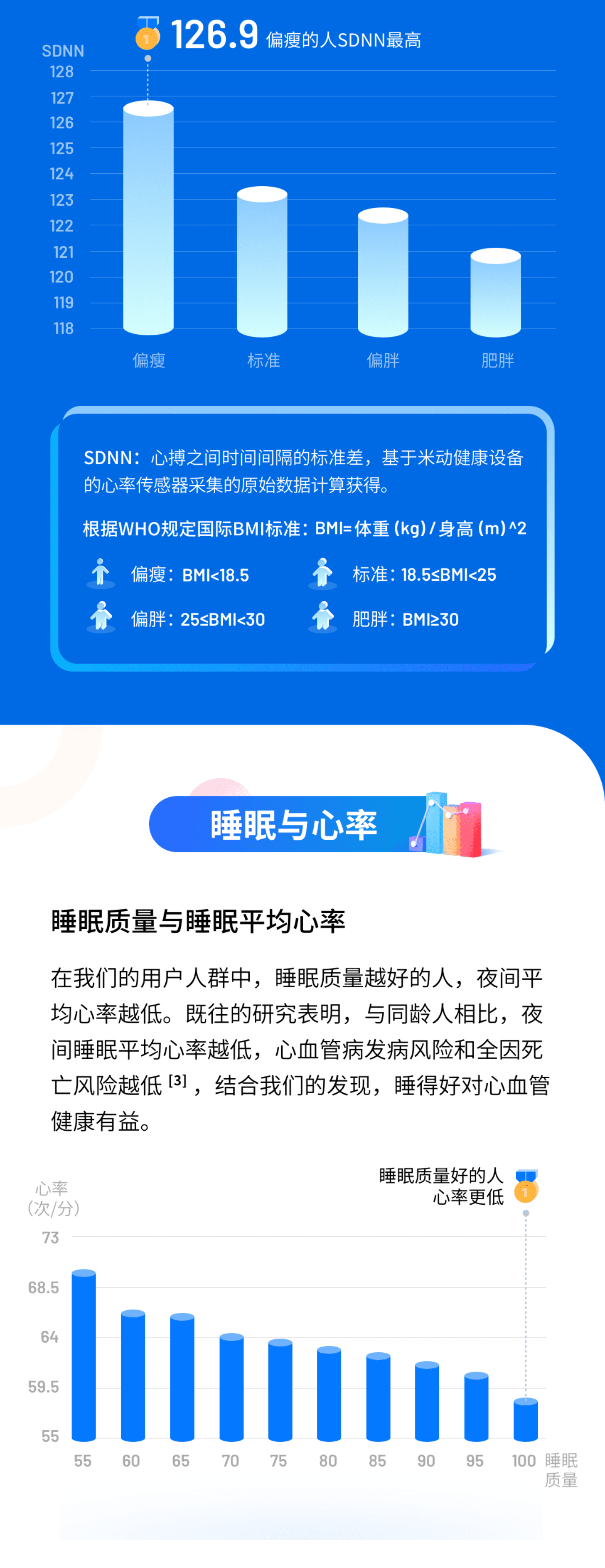 华米科技：2020可穿戴设备心脏健康蓝皮书.pdf 第5页