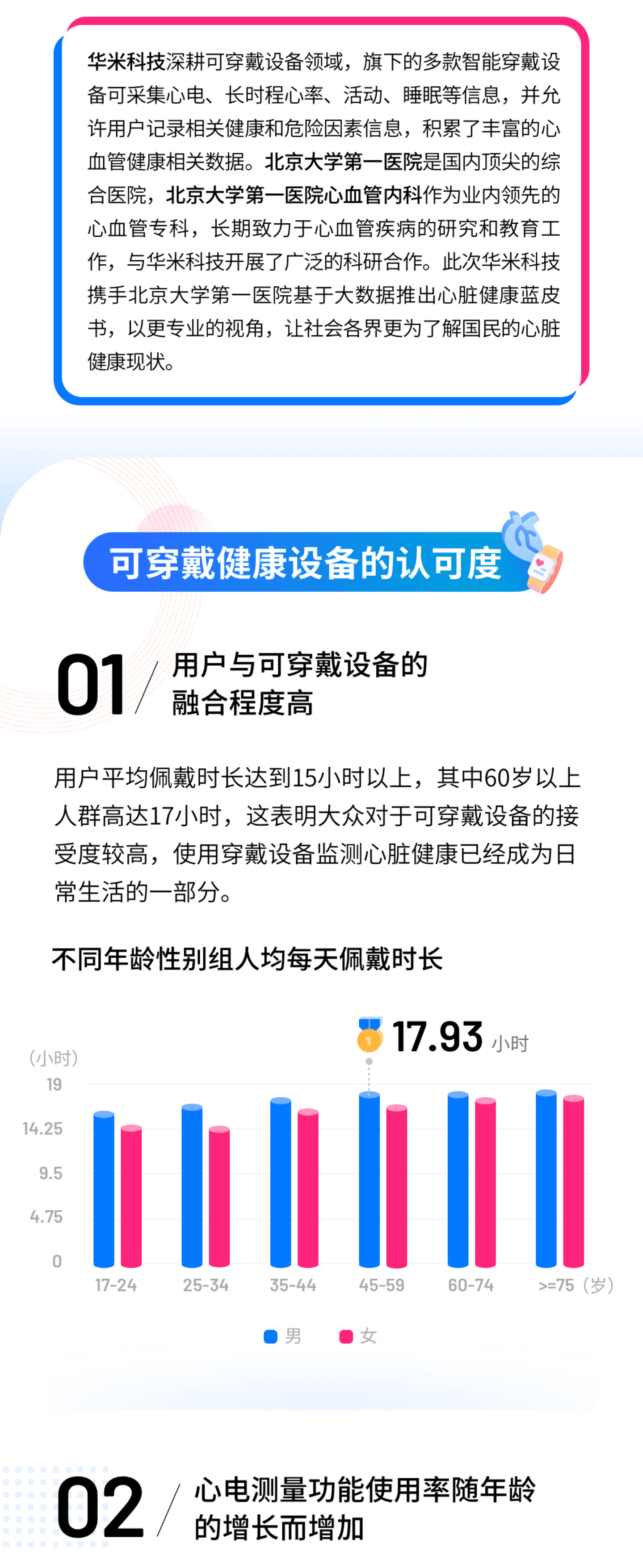 华米科技：2020可穿戴设备心脏健康蓝皮书.pdf 第2页