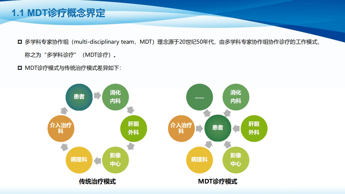 健康界：多学科诊疗开展现状与典型案例鉴赏.pdf 第6页