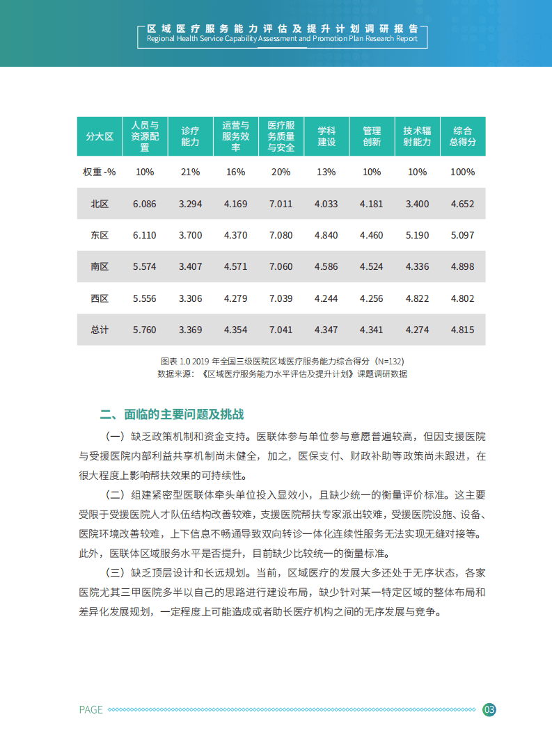 健康界：区域医疗服务能力评估及提升调研报告.pdf 第5页