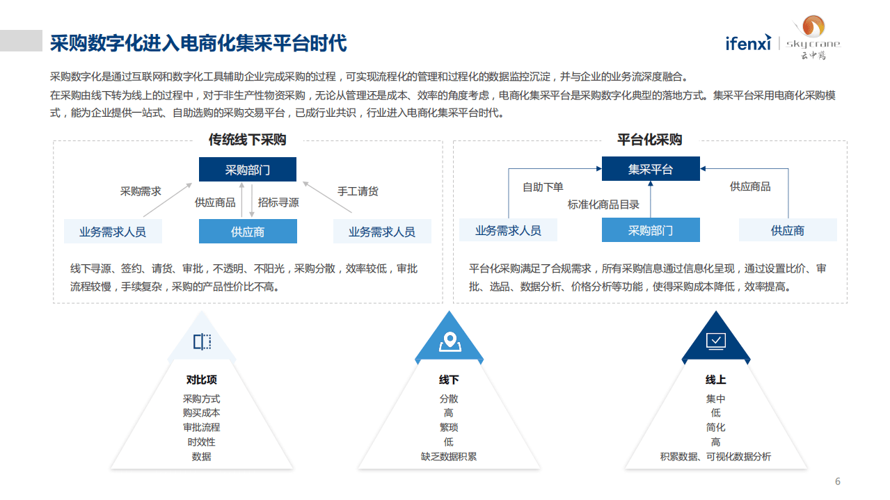 爱分析：中国营销物资采购数字化白皮书.pdf 第6页
