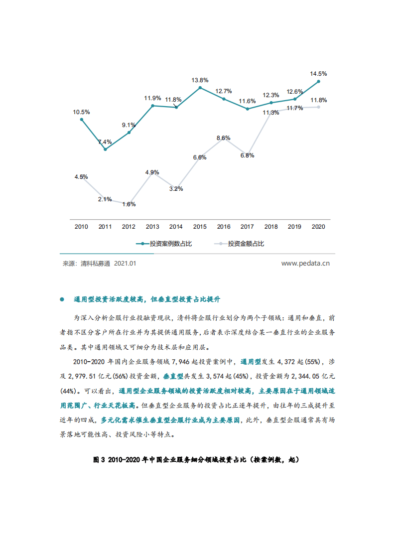 企业服务进入黄金发展期，2020年投资逆势增长—企服系列研究（二）.pdf 第3页