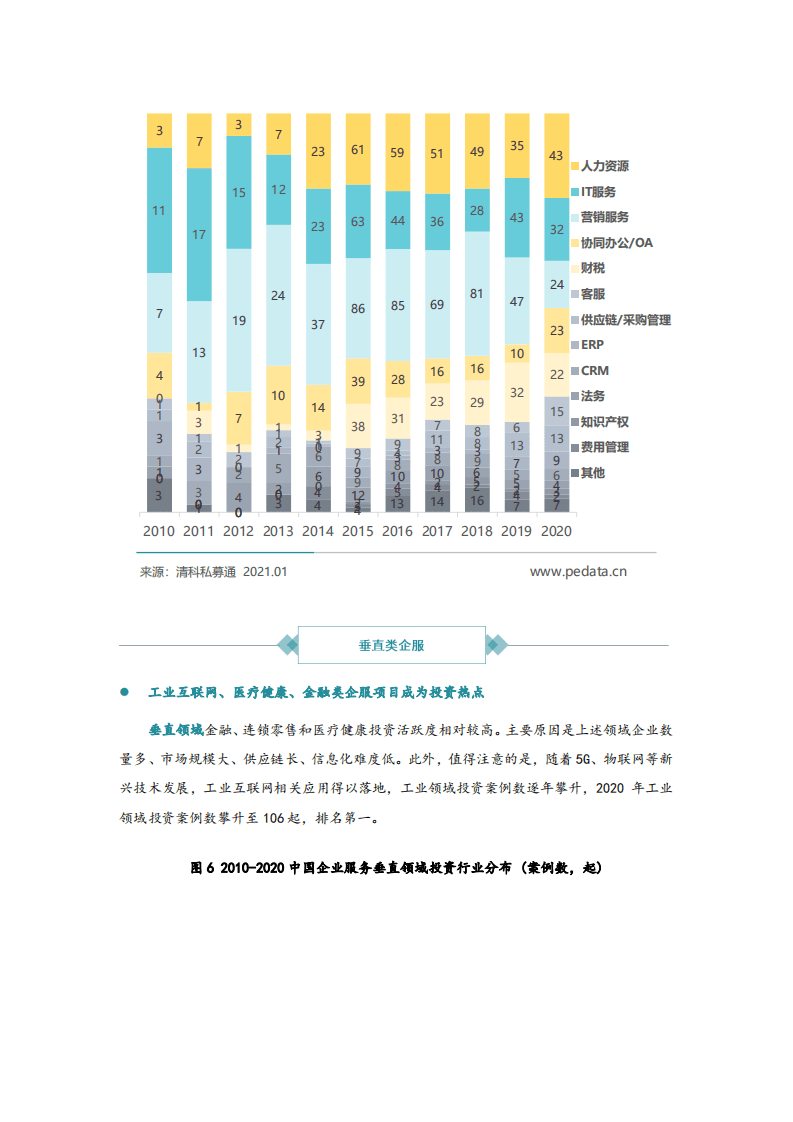 企业服务进入黄金发展期，2020年投资逆势增长—企服系列研究（二）.pdf 第6页