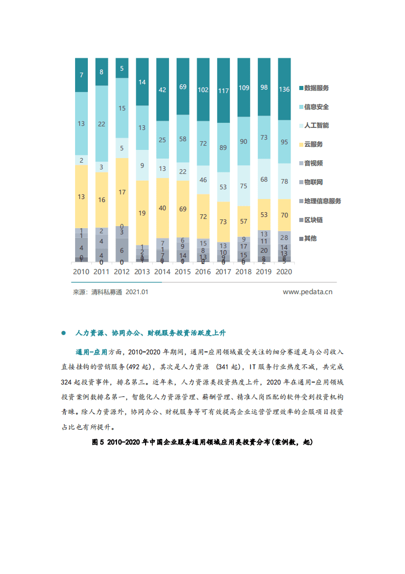 企业服务进入黄金发展期，2020年投资逆势增长—企服系列研究（二）.pdf 第5页