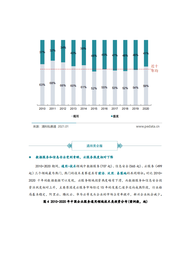 企业服务进入黄金发展期，2020年投资逆势增长—企服系列研究（二）.pdf 第4页