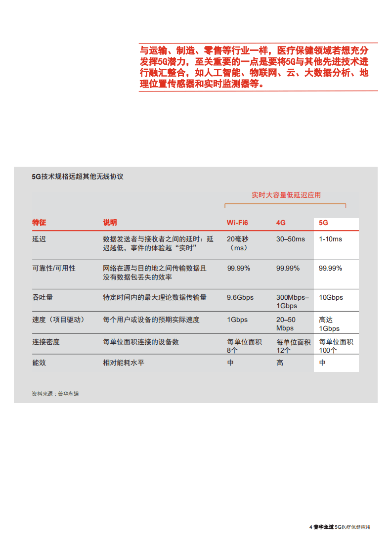 普华永道：5G医疗保健应用行业-新无线标准如何串联后疫情医疗保健生态系统.pdf 第4页