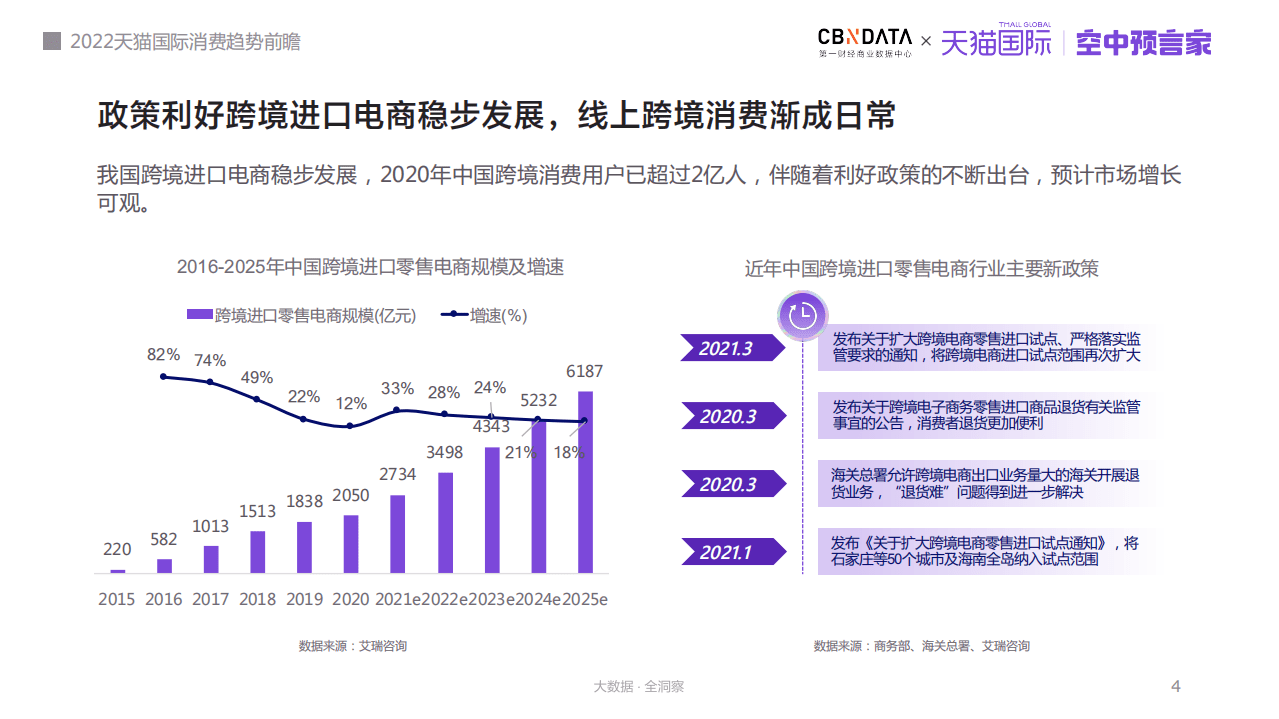 天猫国际消费趋势洞察报告.pdf 第4页