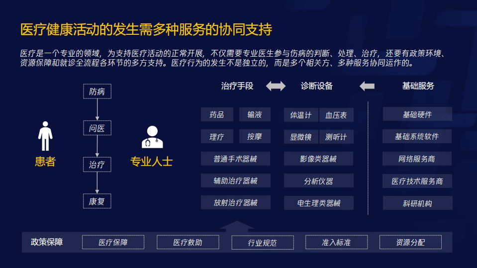腾讯研究院：腾讯智慧医疗报告（需求篇）2020 .pdf 第5页