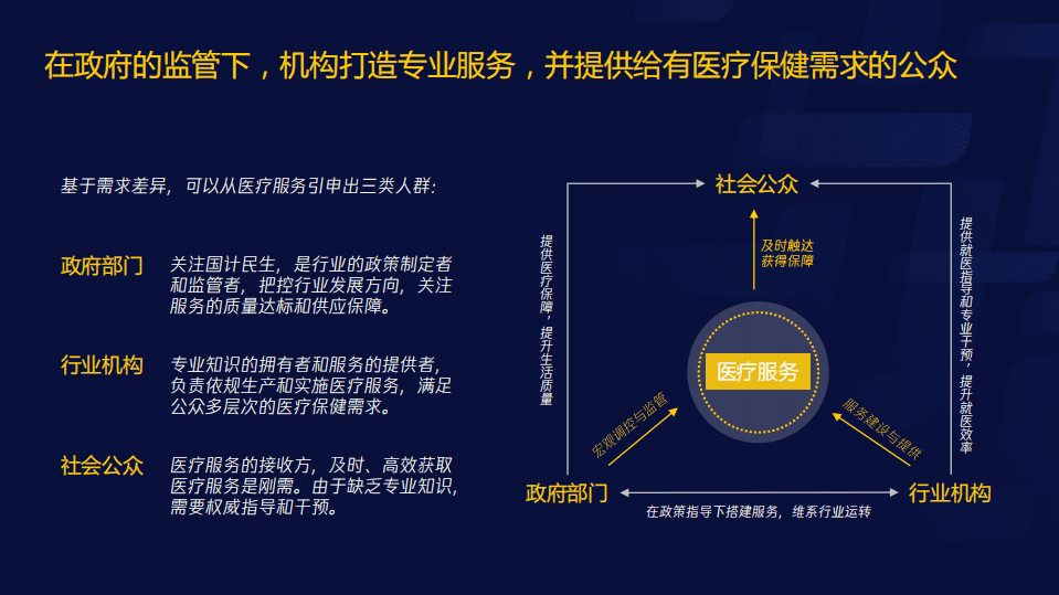 腾讯研究院：腾讯智慧医疗报告（需求篇）2020 .pdf 第6页