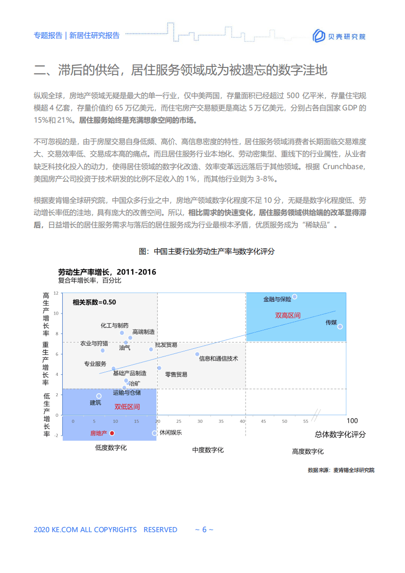 贝壳：新居住研究报告—数字服务 合作互融.pdf 第6页