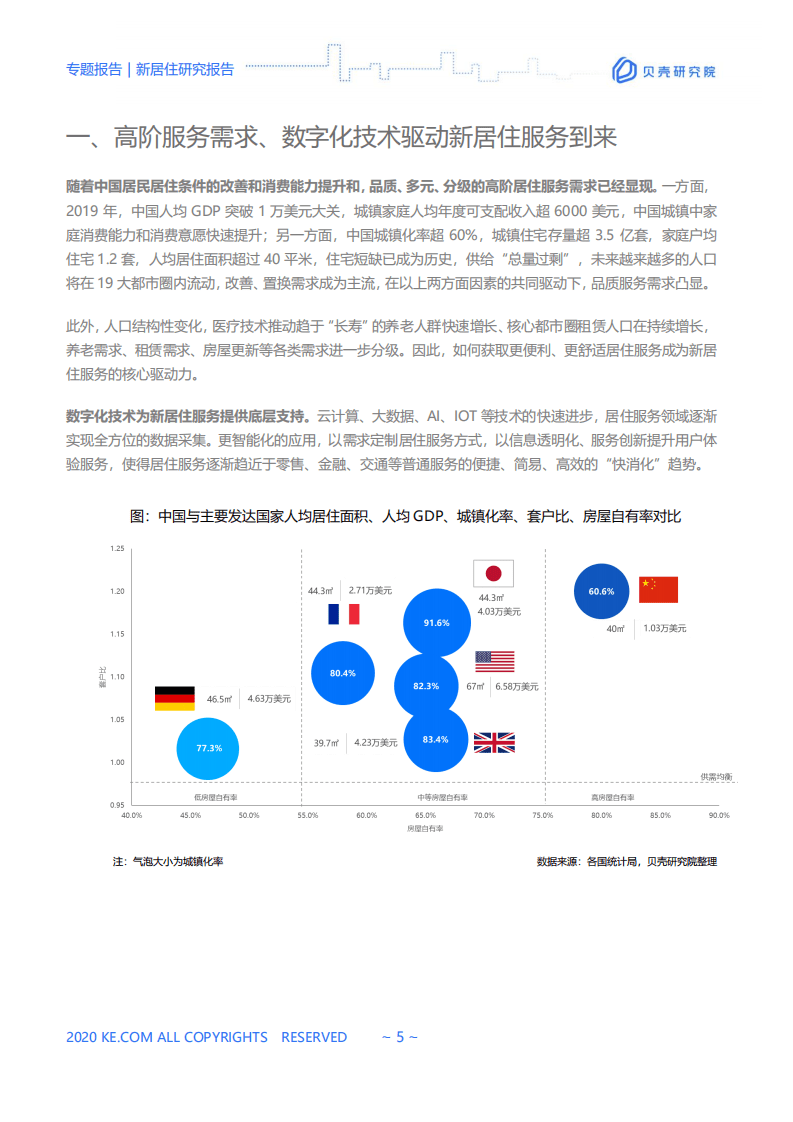 贝壳：新居住研究报告—数字服务 合作互融.pdf 第5页