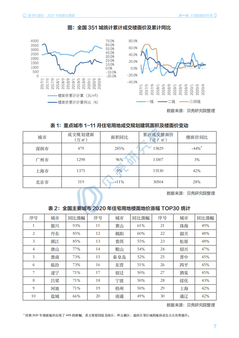 贝壳研究院：数字化居住：2021年新居住展望.pdf 第6页