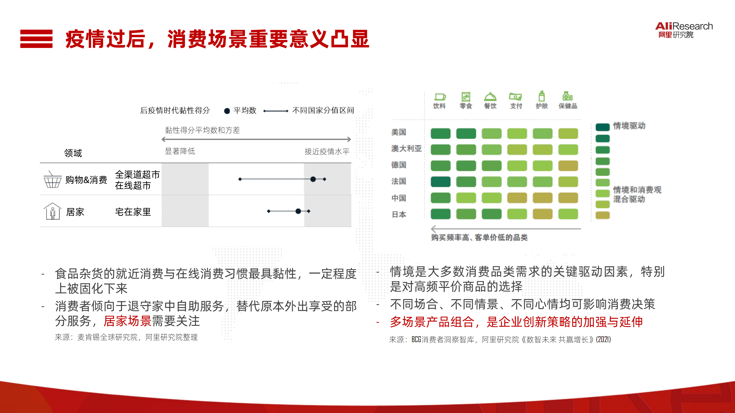 阿里研究院：中国消费品牌发展报告2021.pdf 第4页
