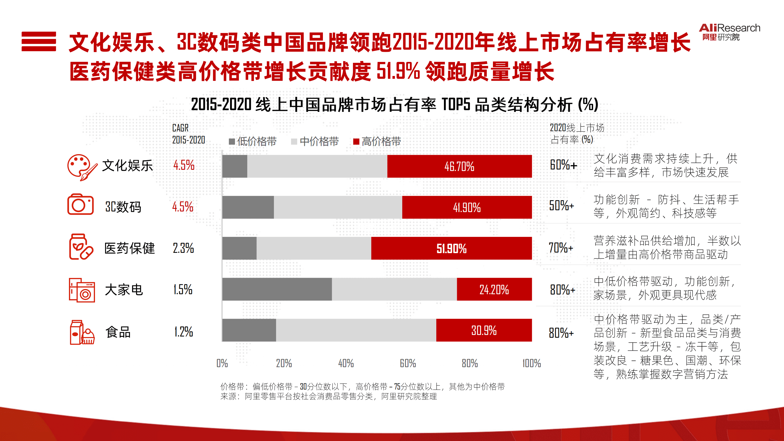 阿里研究院：中国消费品牌发展报告2021.pdf 第6页