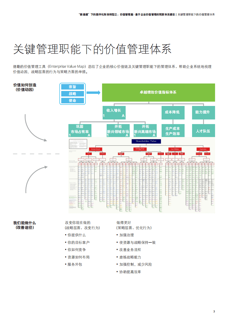 德勤：“新基建”下的数字化财务转型.pdf 第5页
