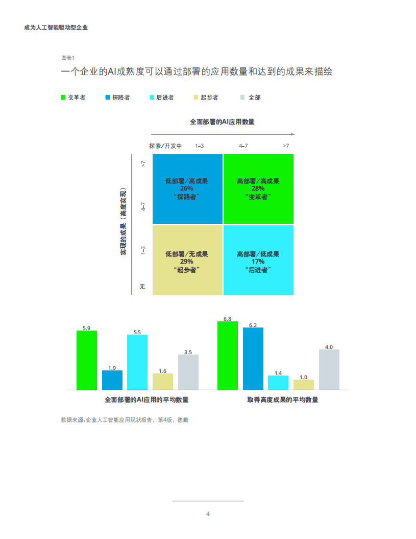德勤：第4次企业AI应用调查-通往“AI驱动型”企业之路.pdf 第5页