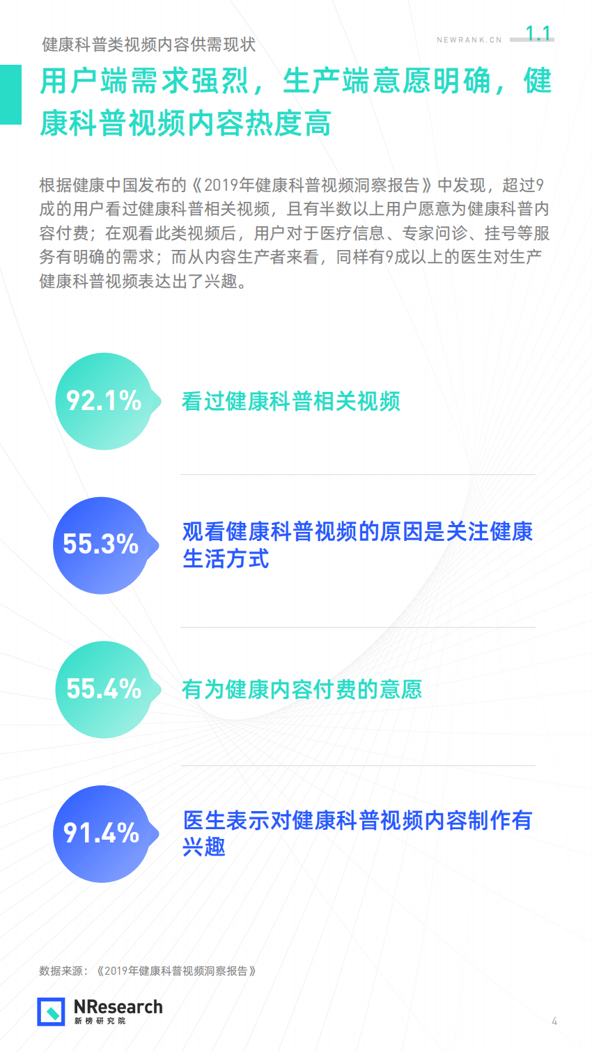 新榜研究院：2020年短视频平台医生KOL生态分析报告.pdf 第4页
