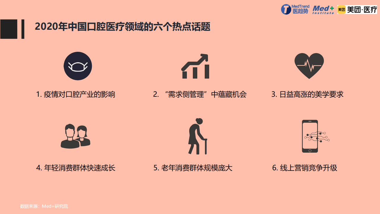 医趋势：2020中国口腔医疗行业报告：后疫情时代的消费升级与数字化机遇.pdf 第6页