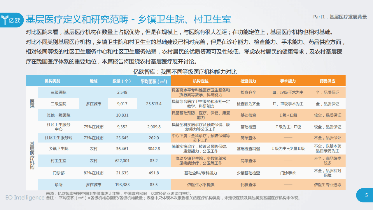 亿欧智库：2020年中国基层医疗研究报告.pdf 第5页