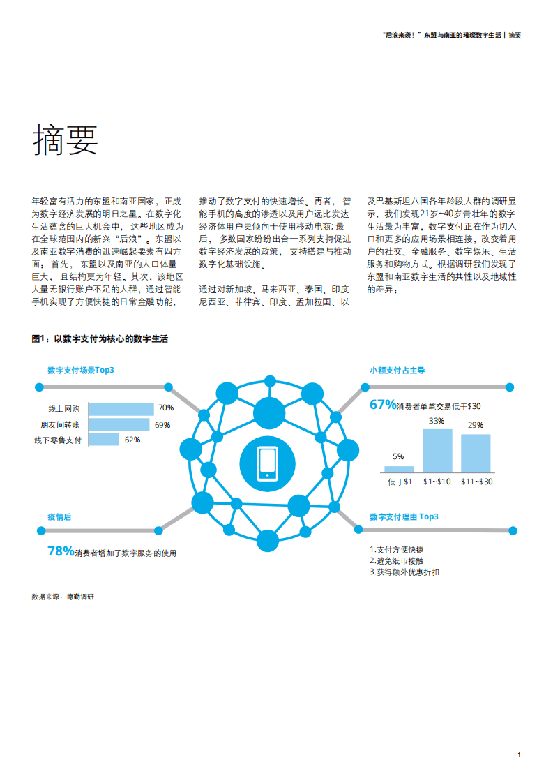 德勤：后浪来袭！东盟与南亚的璀璨数字生活.pdf 第5页