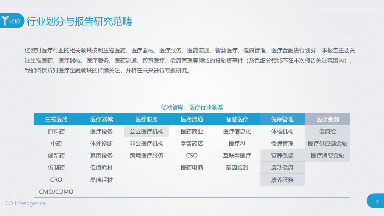 亿欧智库：2020年中国医疗产业投融资解读与展望.pdf 第3页