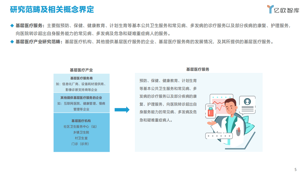 亿欧智库：2021年中国基层医疗产业发展趋势解读报告.pdf 第5页