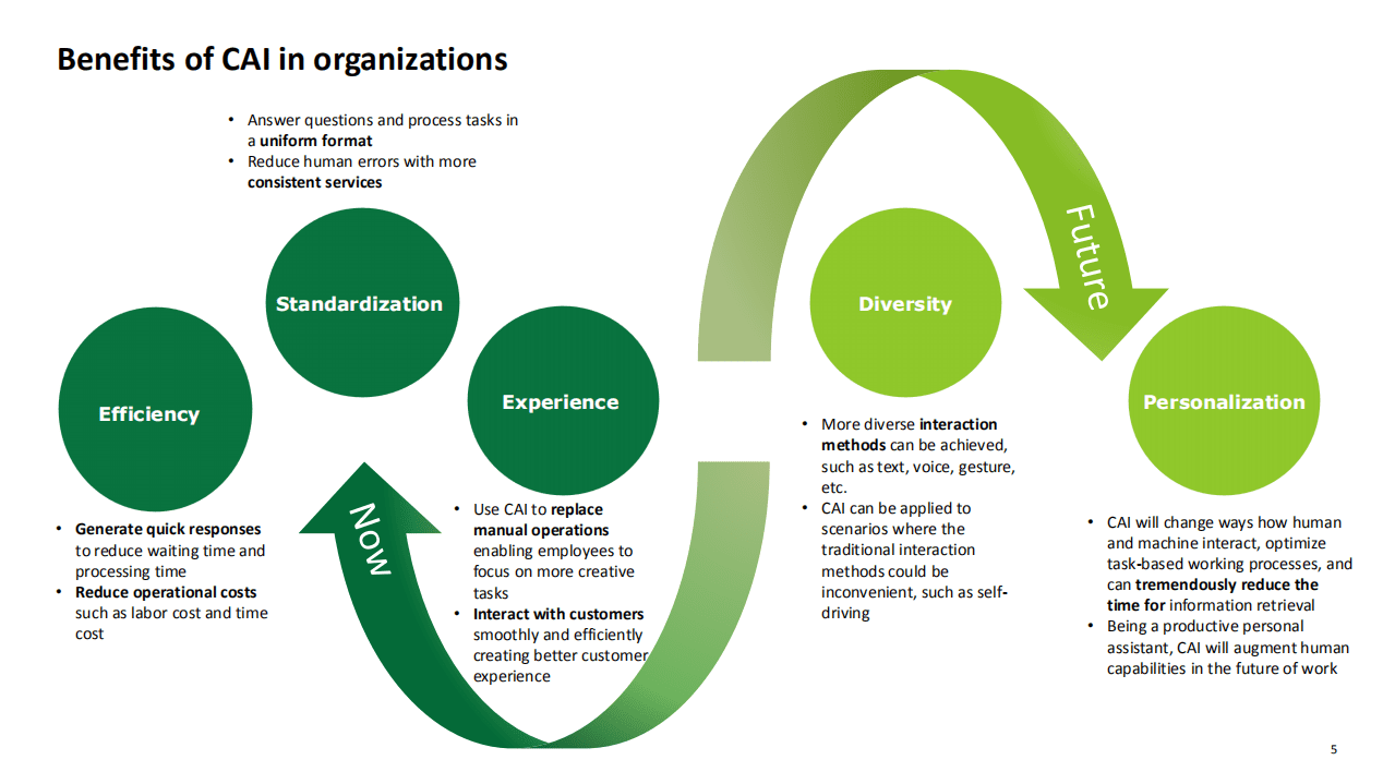 德勤：交互式人工智能白皮书：交互式人工智能正在重塑人机交互.pdf 第5页