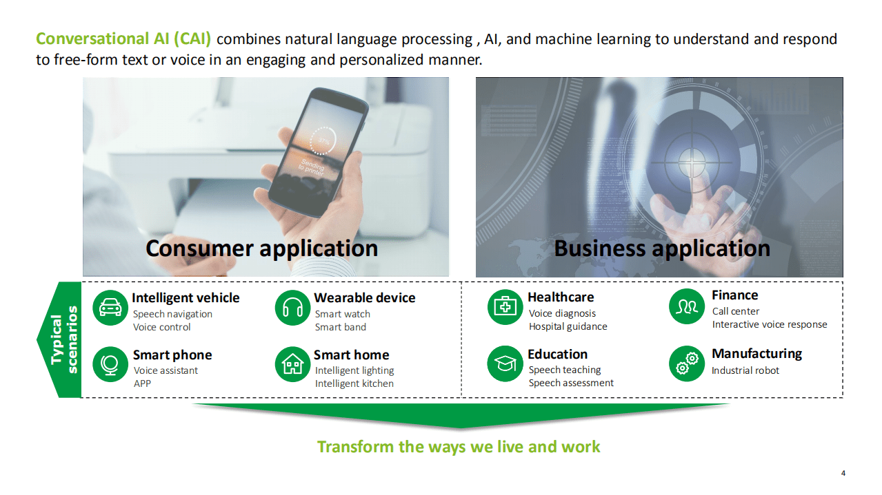 德勤：交互式人工智能白皮书：交互式人工智能正在重塑人机交互.pdf 第4页