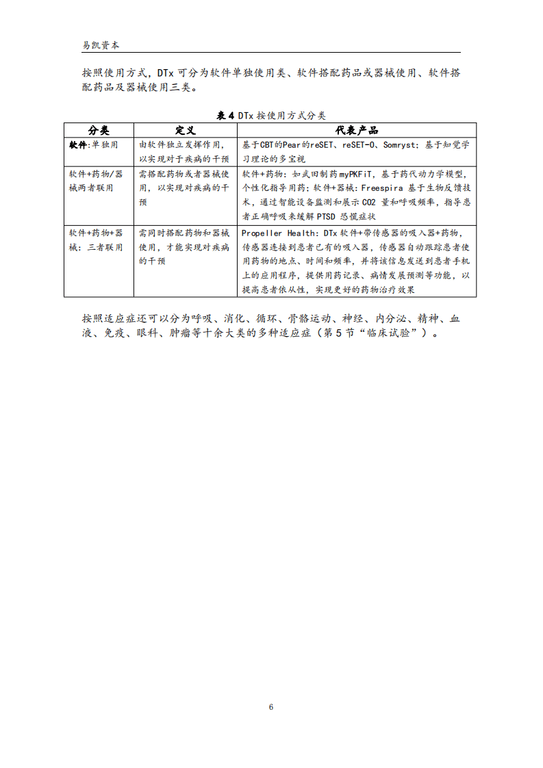 易凯资本：数字疗法&mdash;&mdash;撬动医疗健康数字化的密钥.pdf 第6页