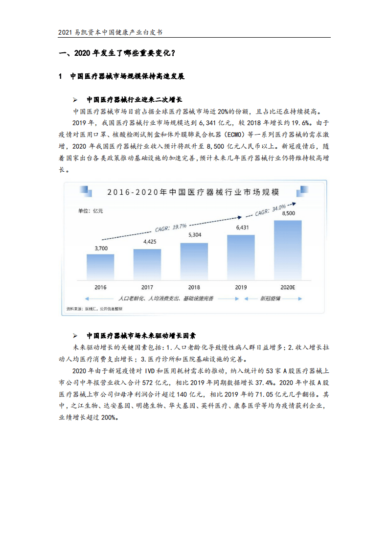 易凯资本：医疗健康行业2021易凯资本中国健康产业白皮书：医疗技术与器械篇.pdf 第3页