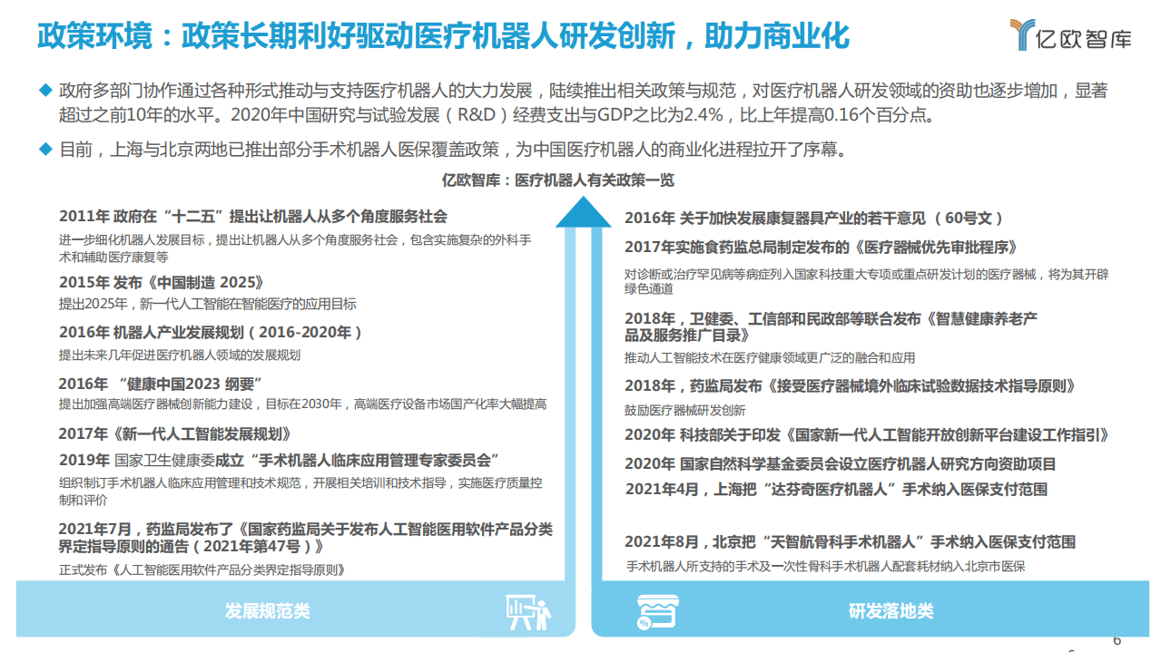 亿欧智库：中国医疗机器人商业化洞察报告.pdf 第6页